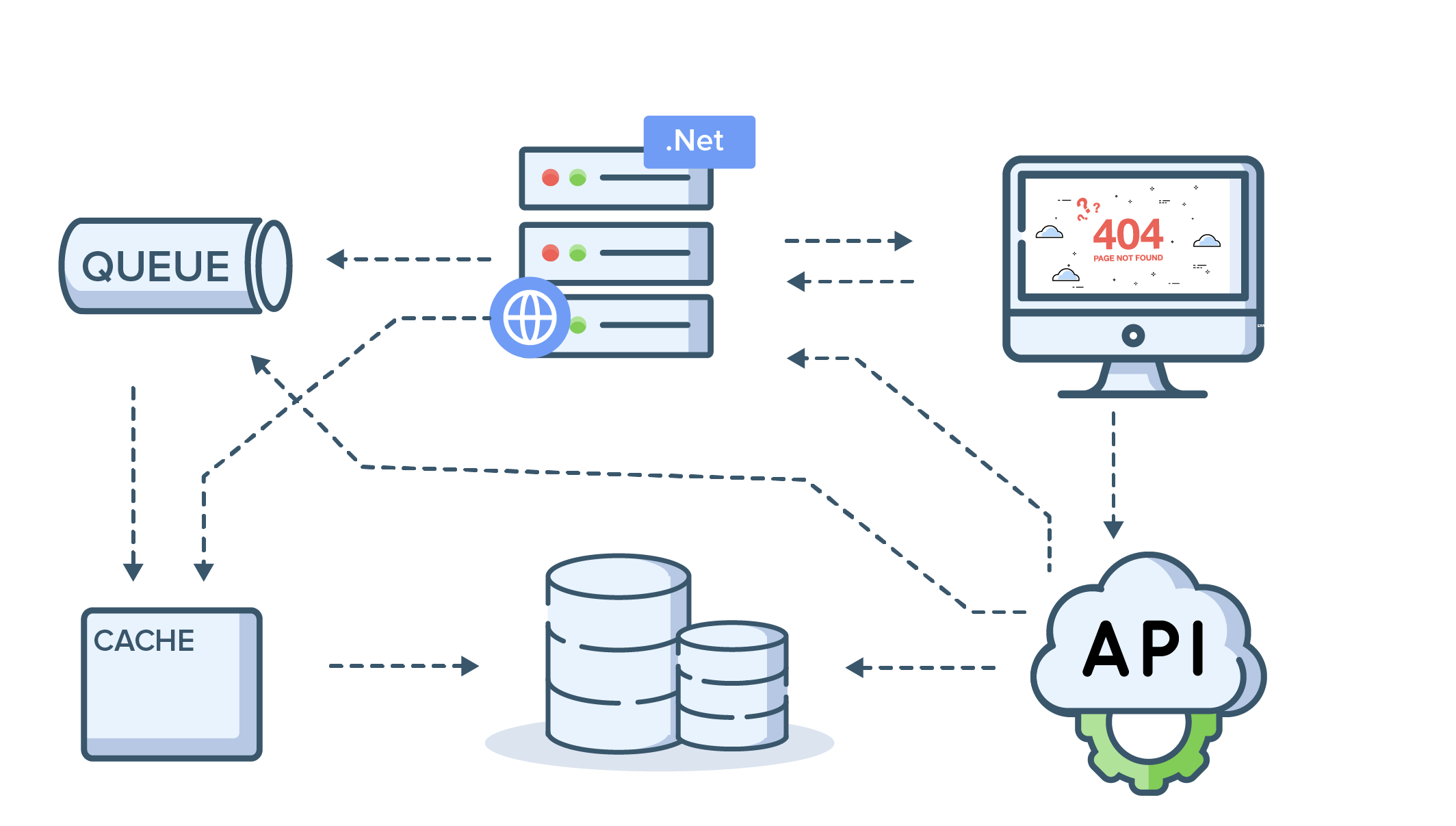 Лайн инжиниринг. Архитектура Nagios. Distributed Tracing. Микросервисы RABBITMQ. Distributed database free.