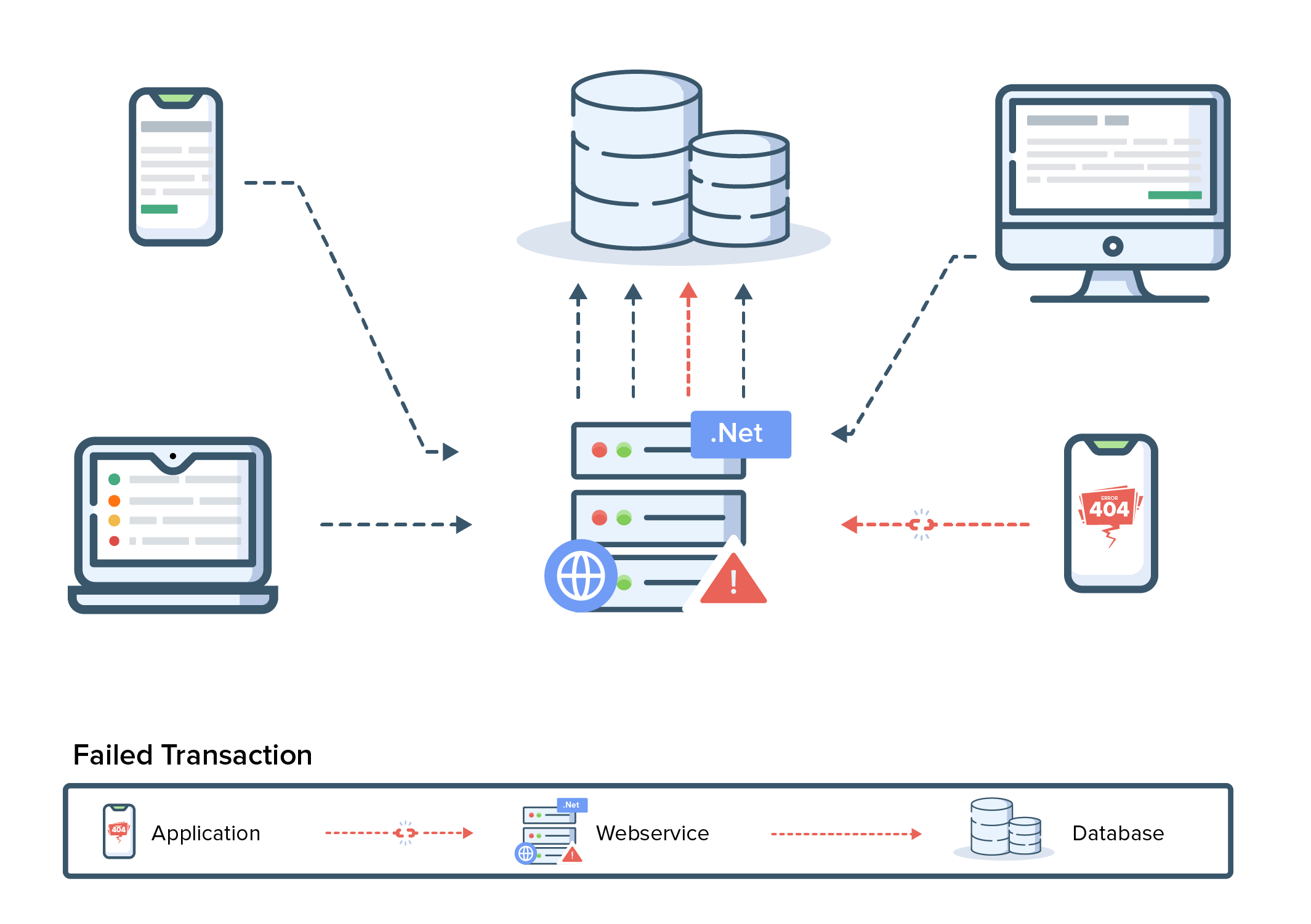 What is Distributed Tracing A guide to distributed tracing Site24x7