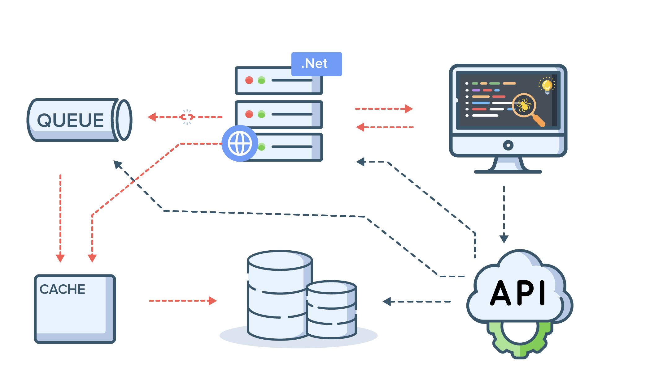 Distributed tracing with Site24x7 APM