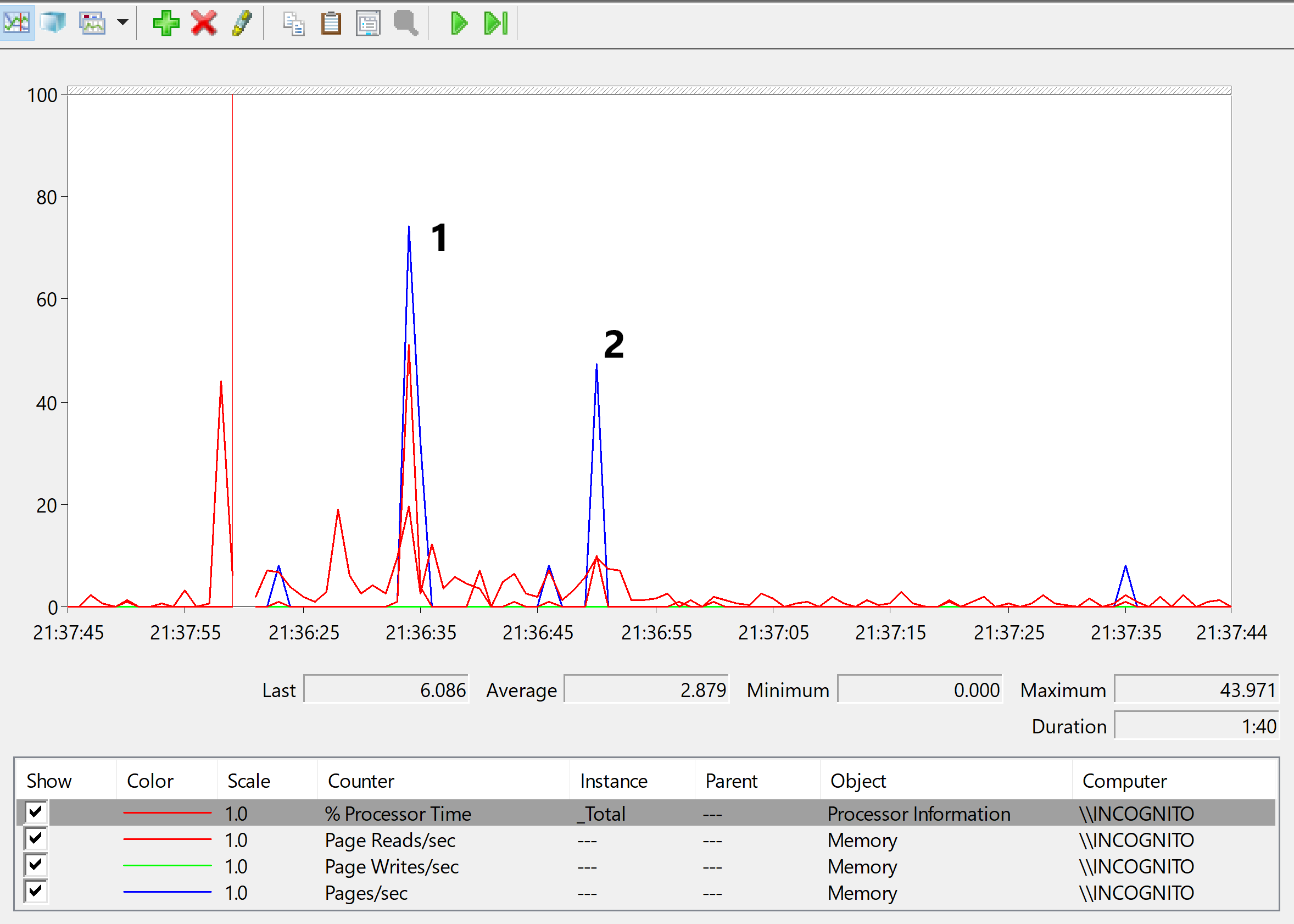 A screenshot from perfmon showing CPU usage when the application is running without  and with the StringBuilder interface