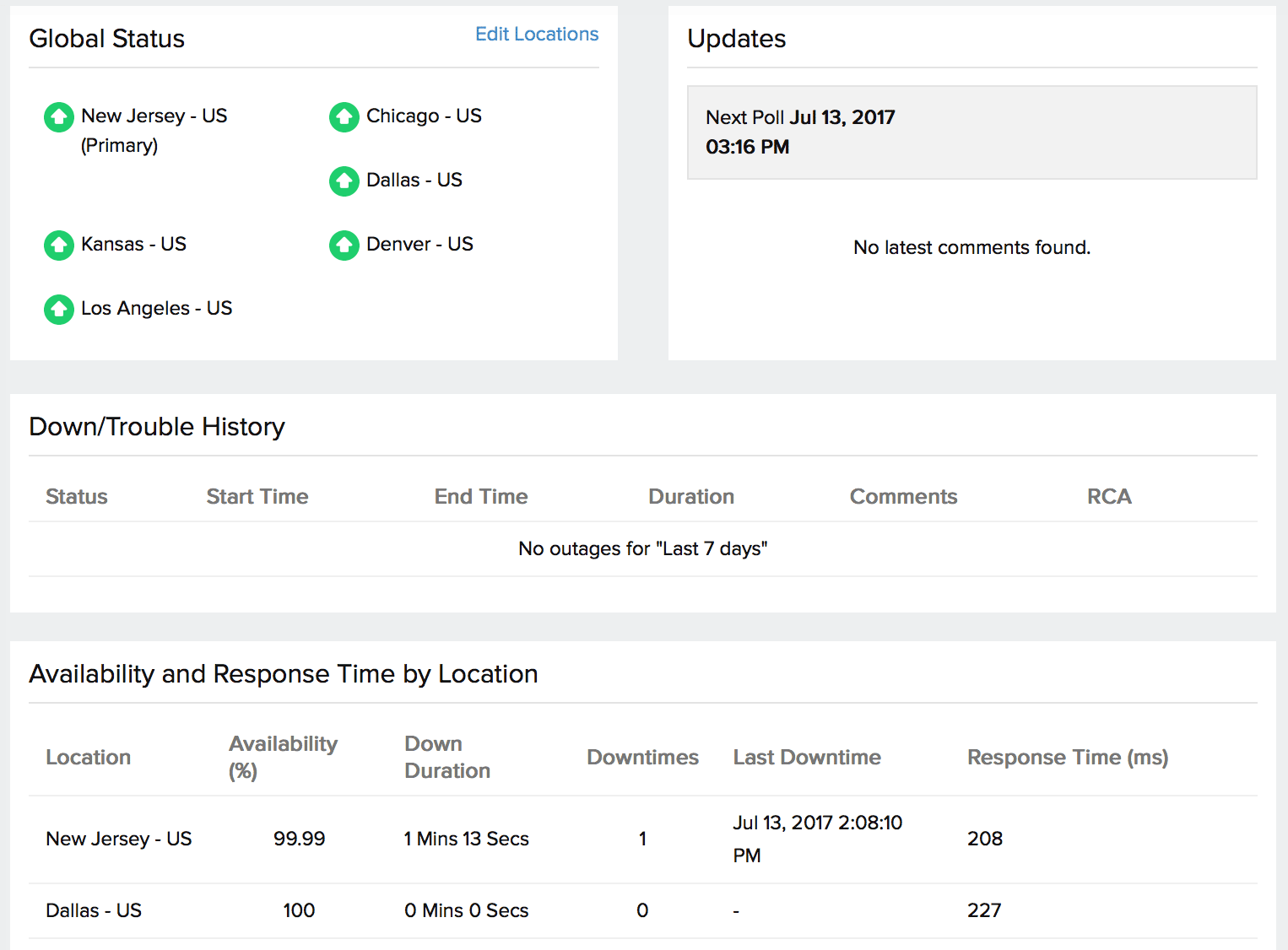 Downtime Report