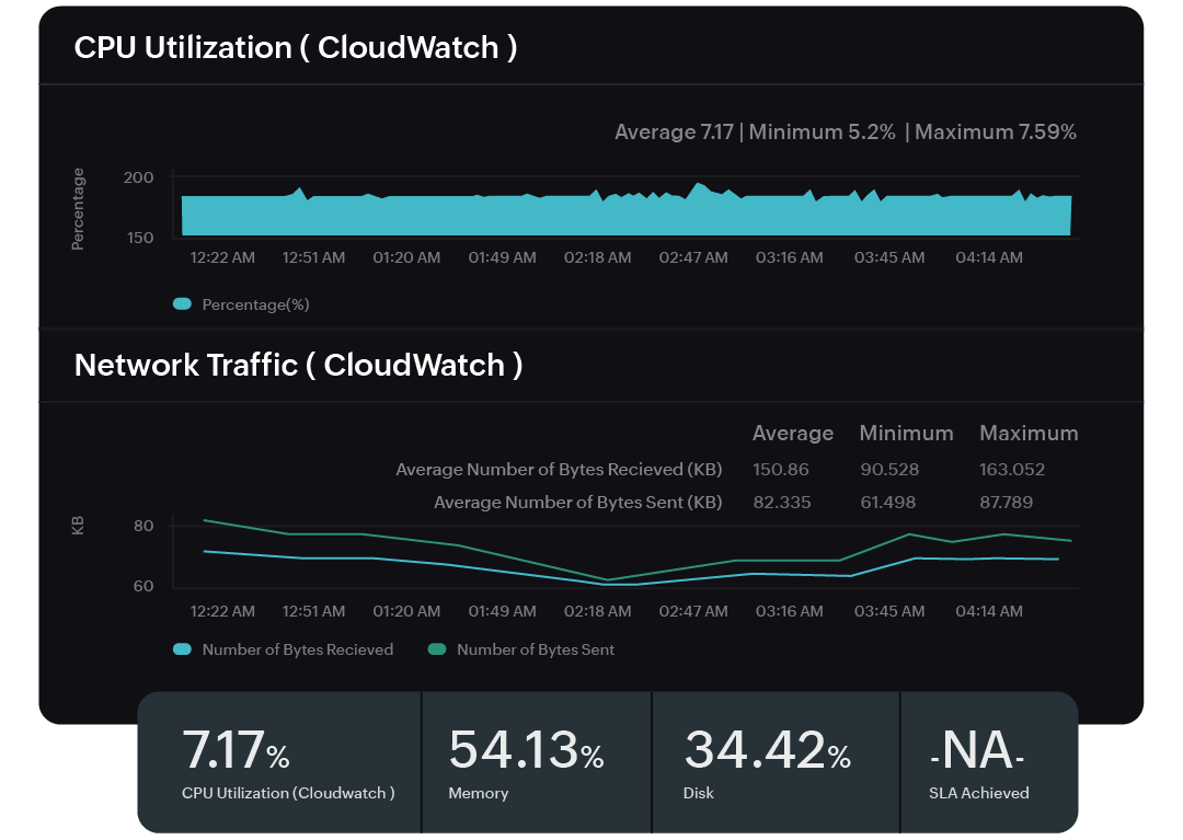 AWS EC2 metrics
