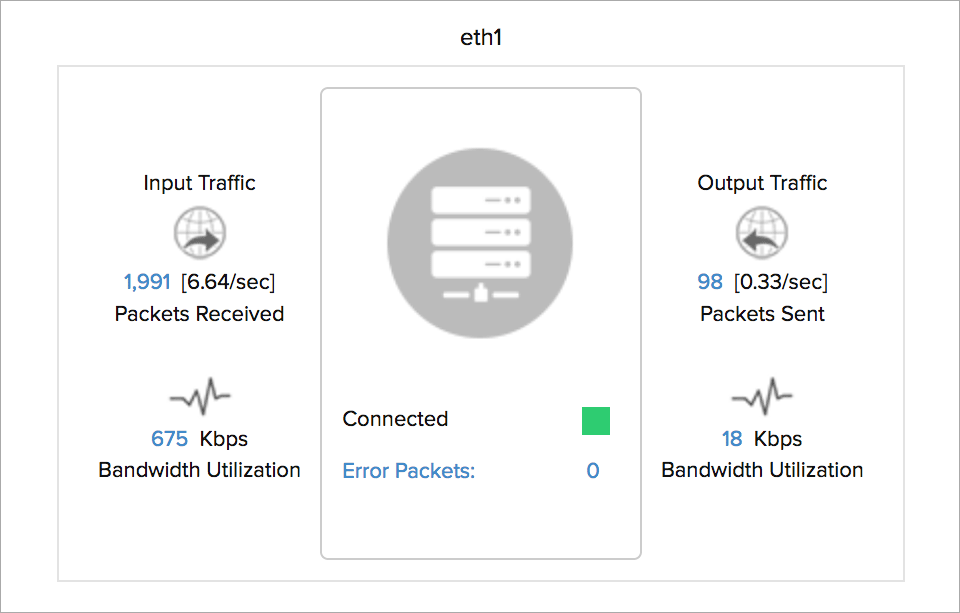 Elastic Network Interface (NIC) bandwidth statistics graph