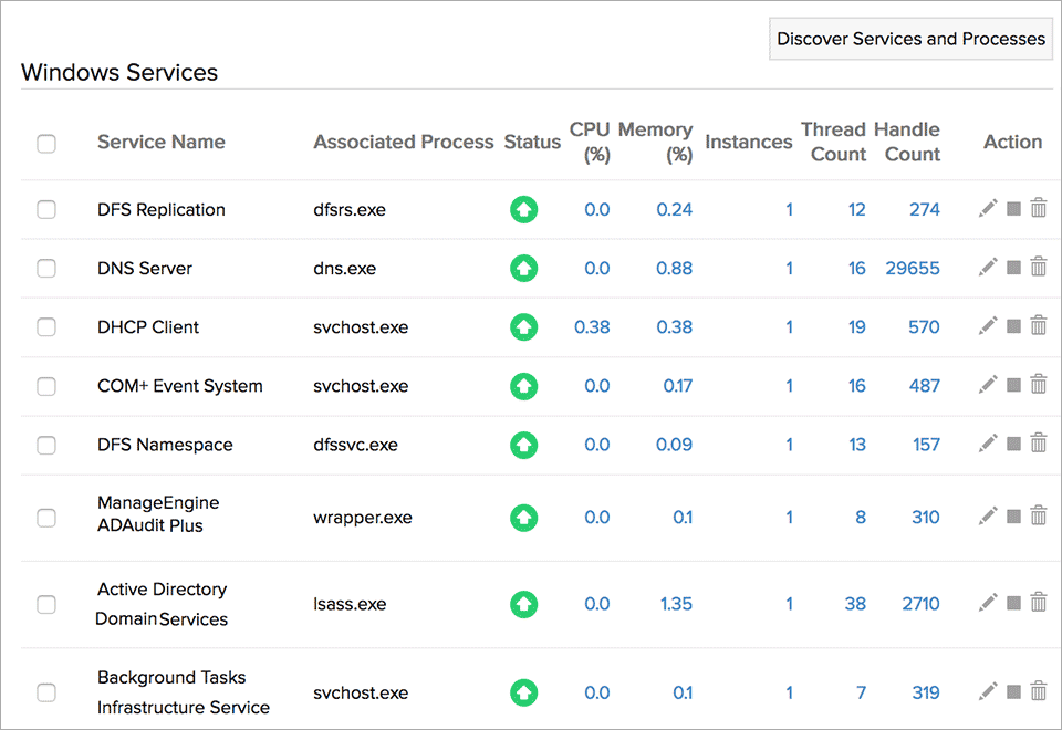 Monitor AWS EC2 Metrics - Site24x7