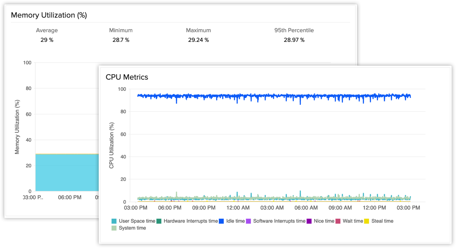 aws ec2 memory usage cloudwatch windows