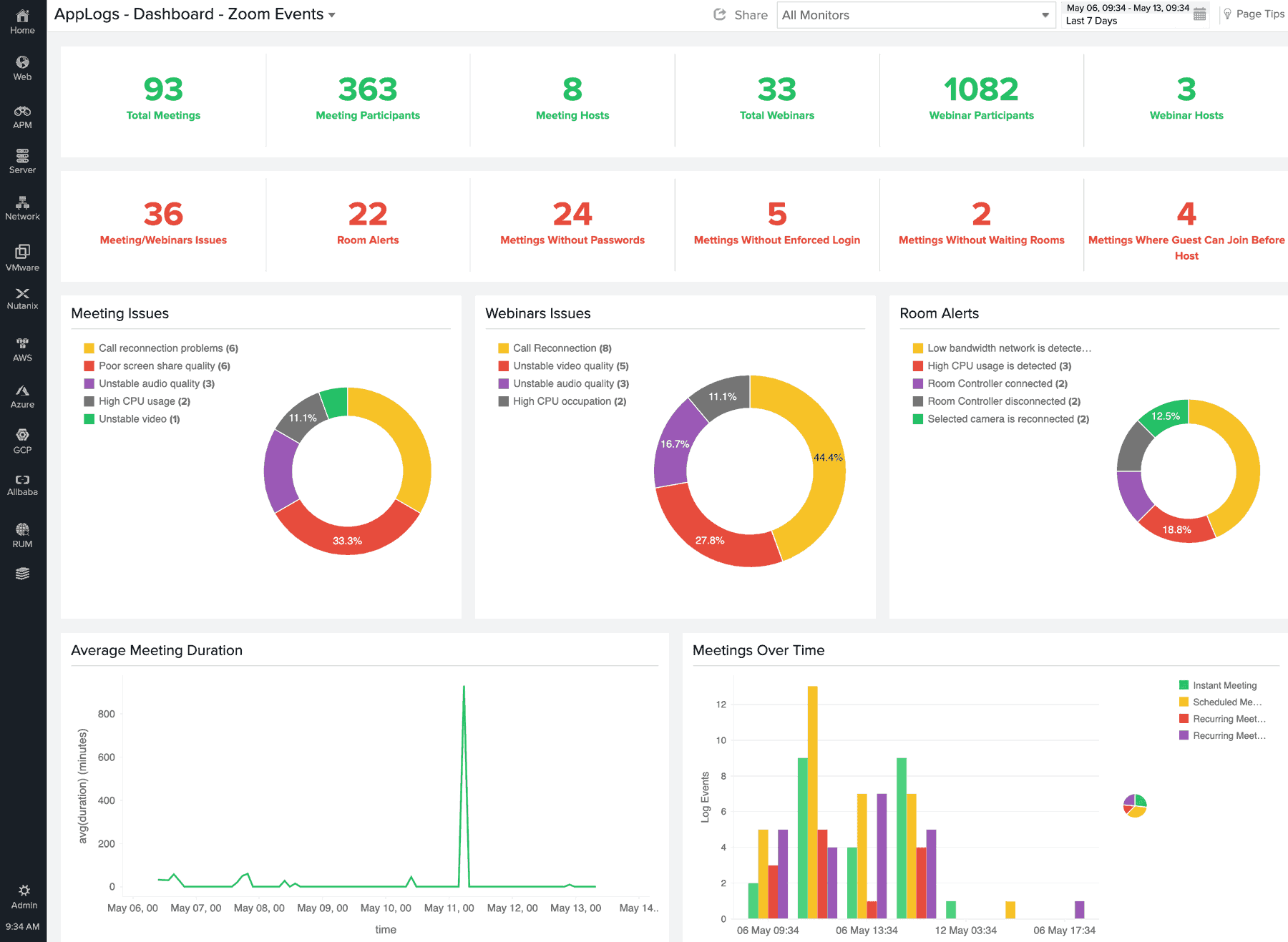 Resolve issues with online classes using log analytics