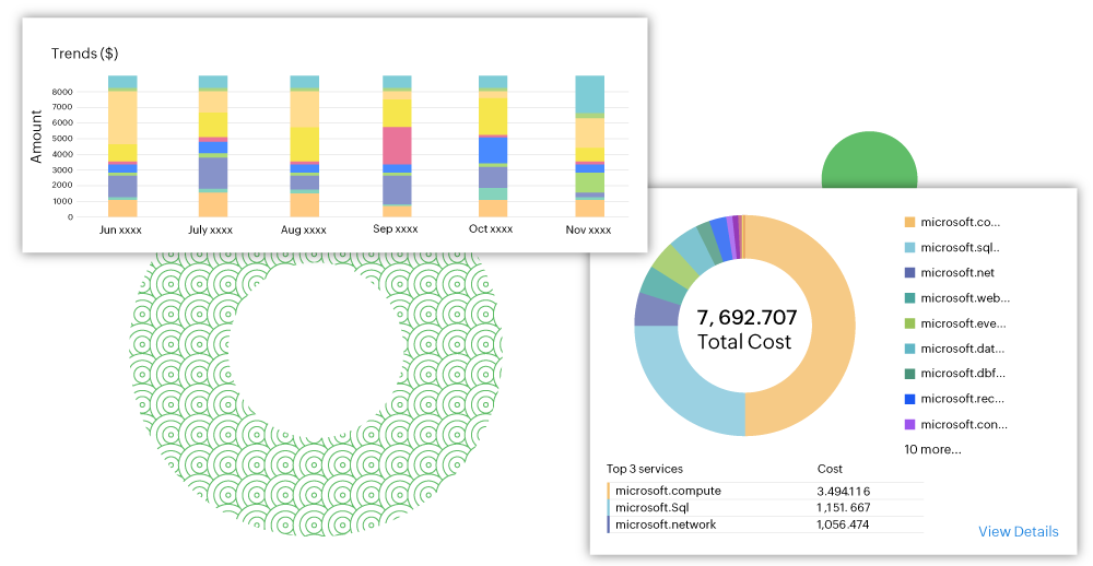 Effective spend analysis