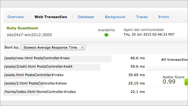 Ruby performance monitoring - Site24x7