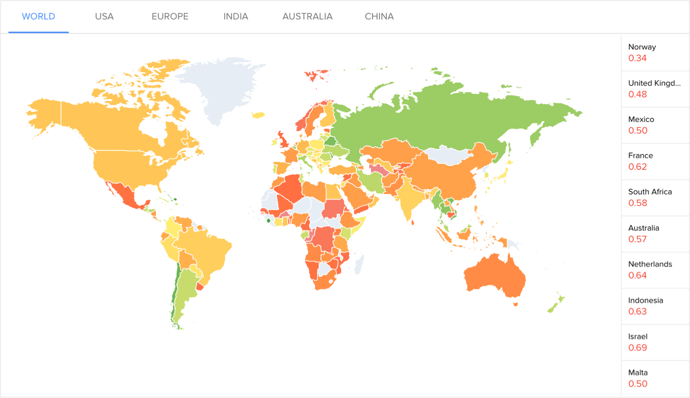 End-user experience scores plotted on a global map