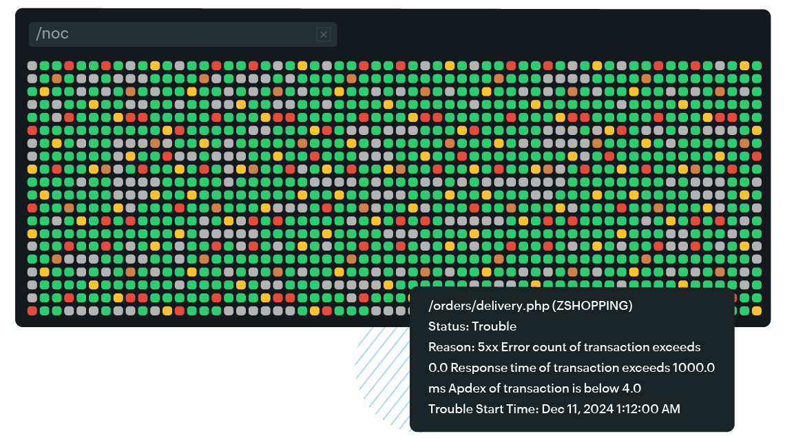 Availability and system performance