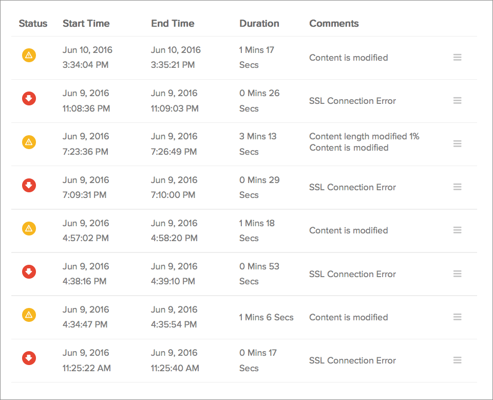 Website availability monitor