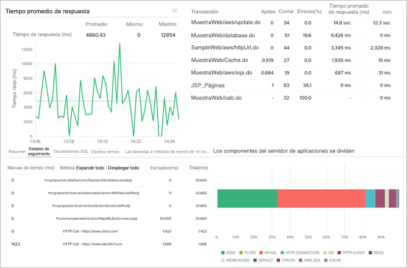 Site24x7 Application Monitoring Tool Dashboard