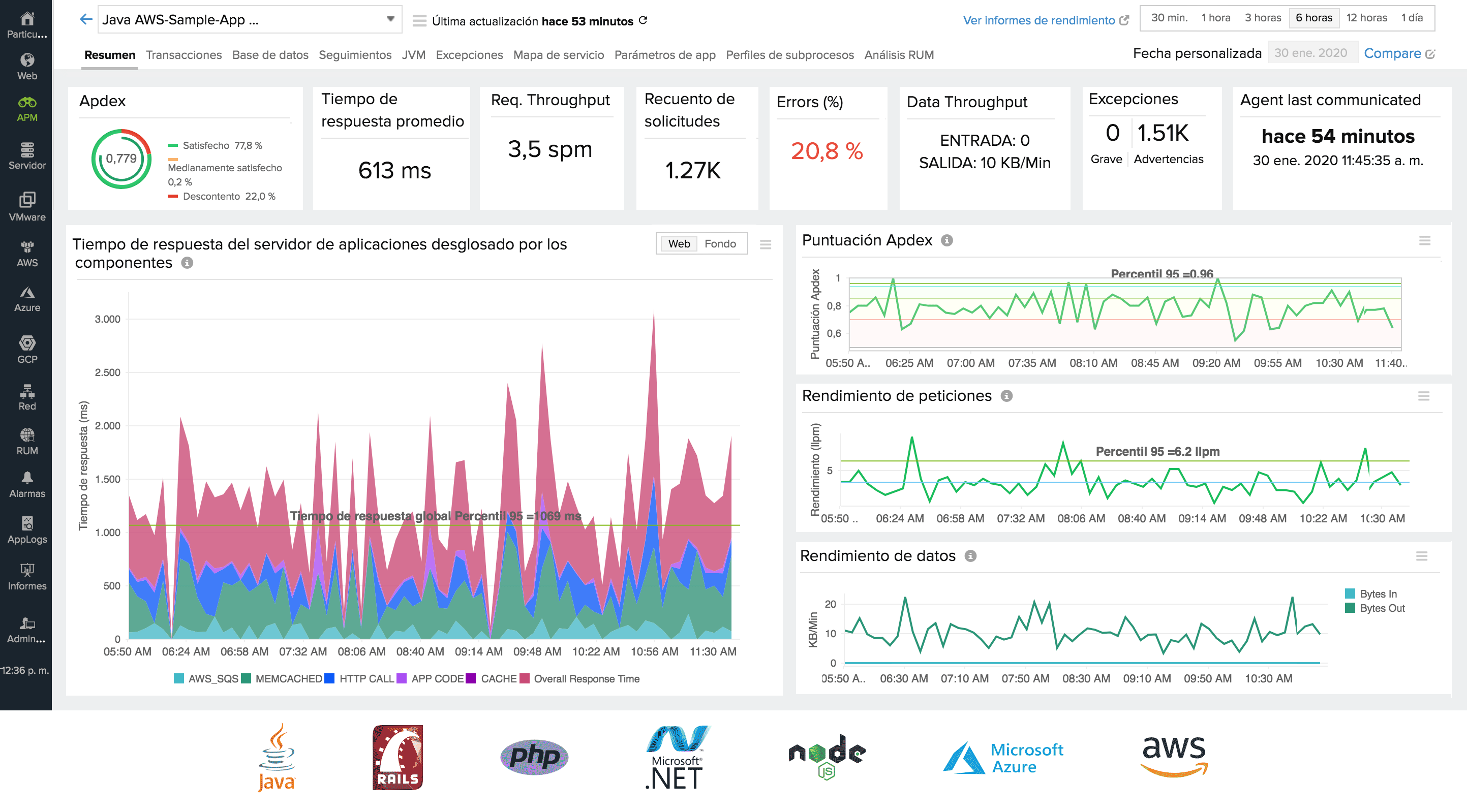 Application Performance Monitoring