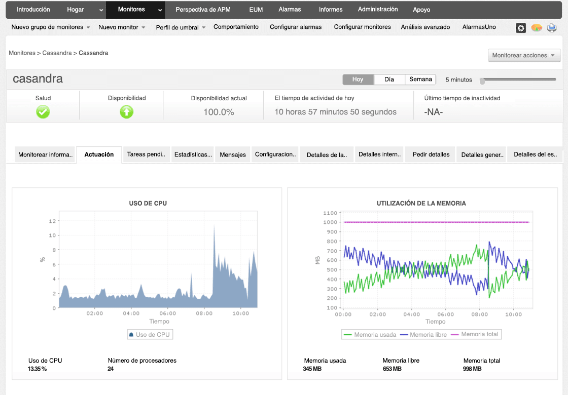 Applications Manager product screen displaying resource usage metrics for Cassandra node