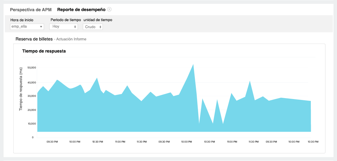 APM Monitoring Tool-Historic reports-Site24x7