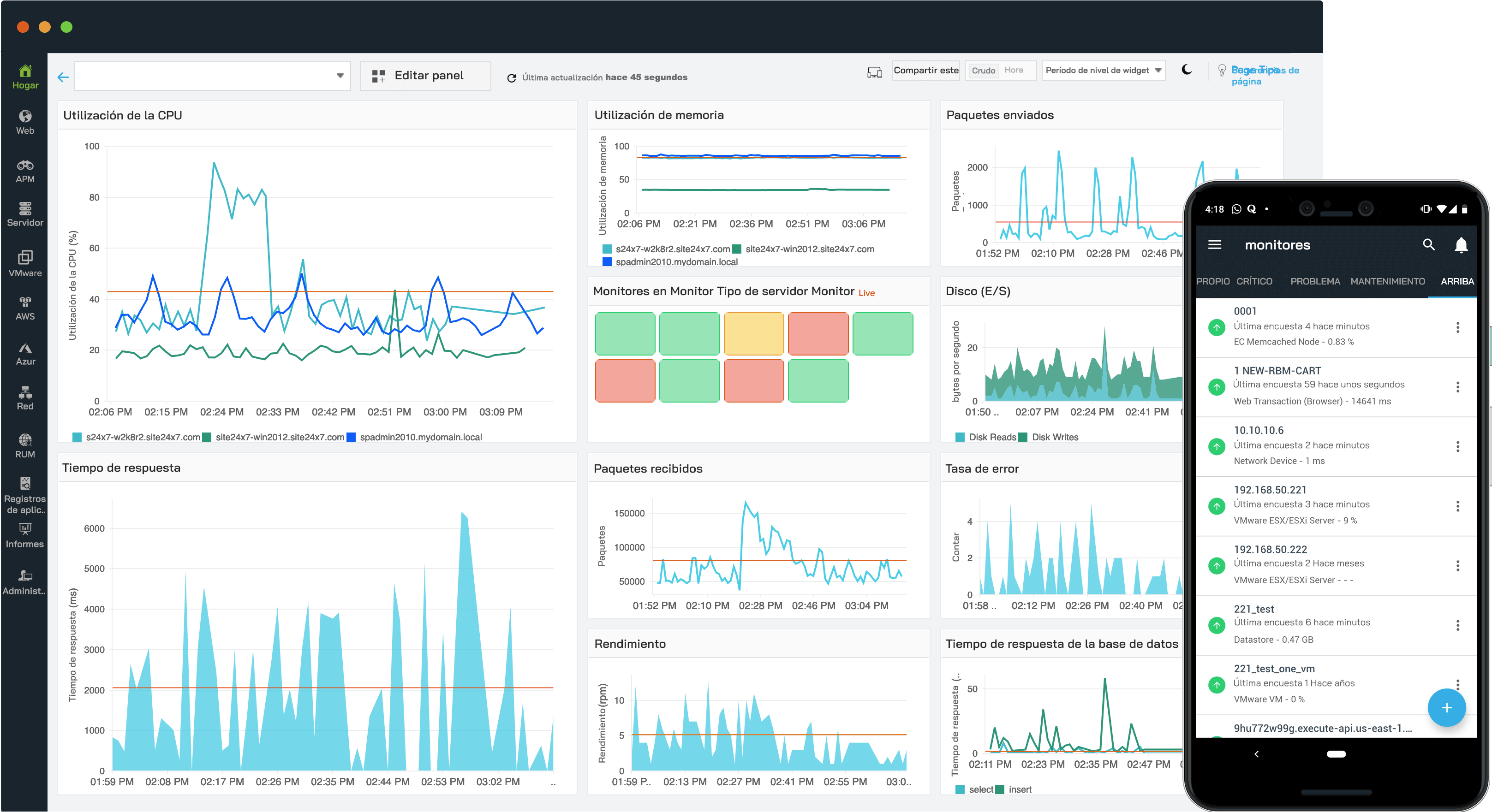 A custom dashboard displaying multiple metrics as time-series graphs