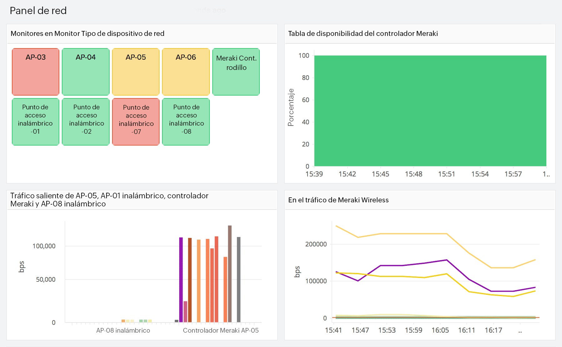 Wifi network monitoring - Site24x7