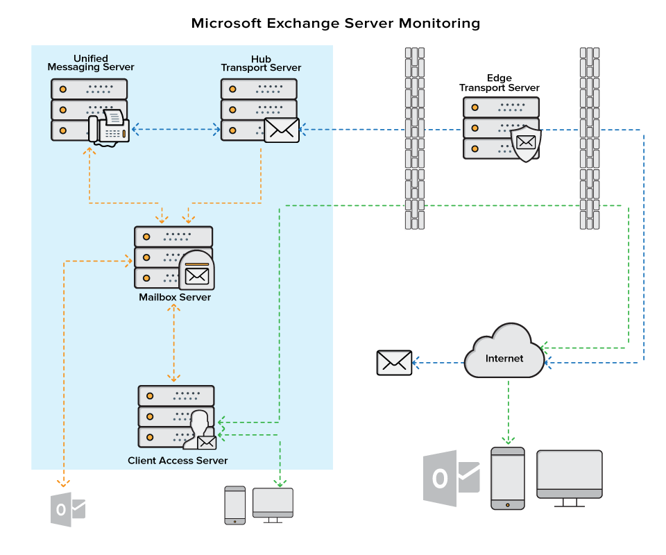 file server monitoring