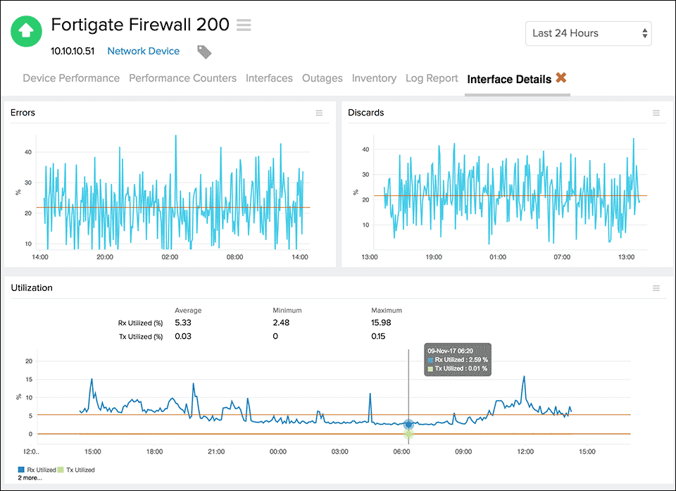 fortinet vpn monitoring