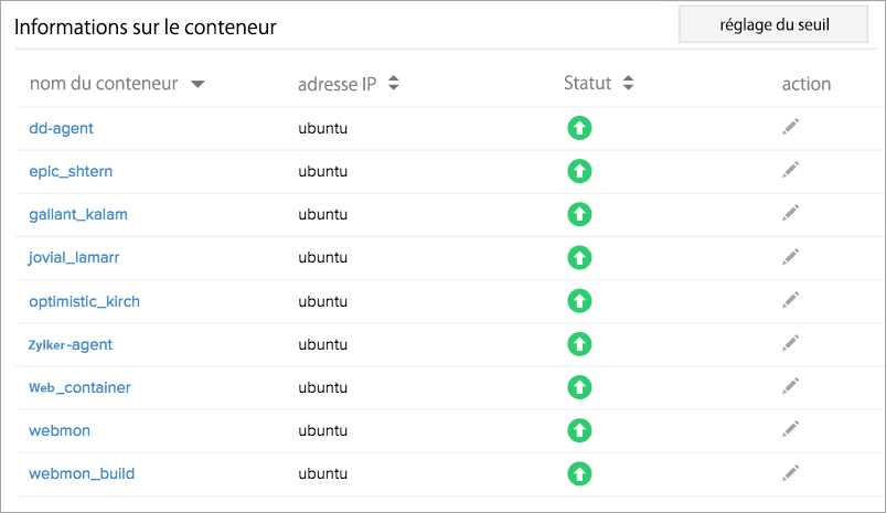 Monitor Docker Container Status