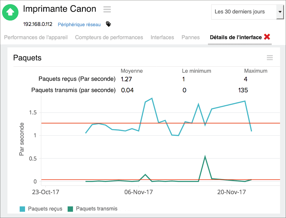 Canon Network Monitoring Tool