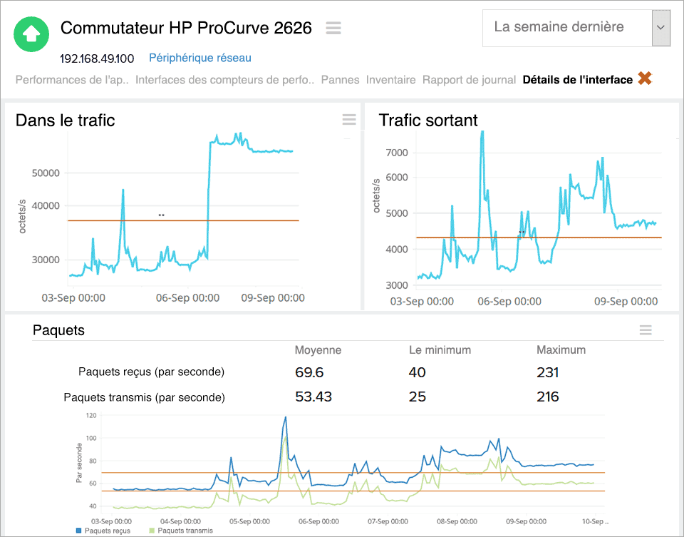  HP Network Monitoring tool