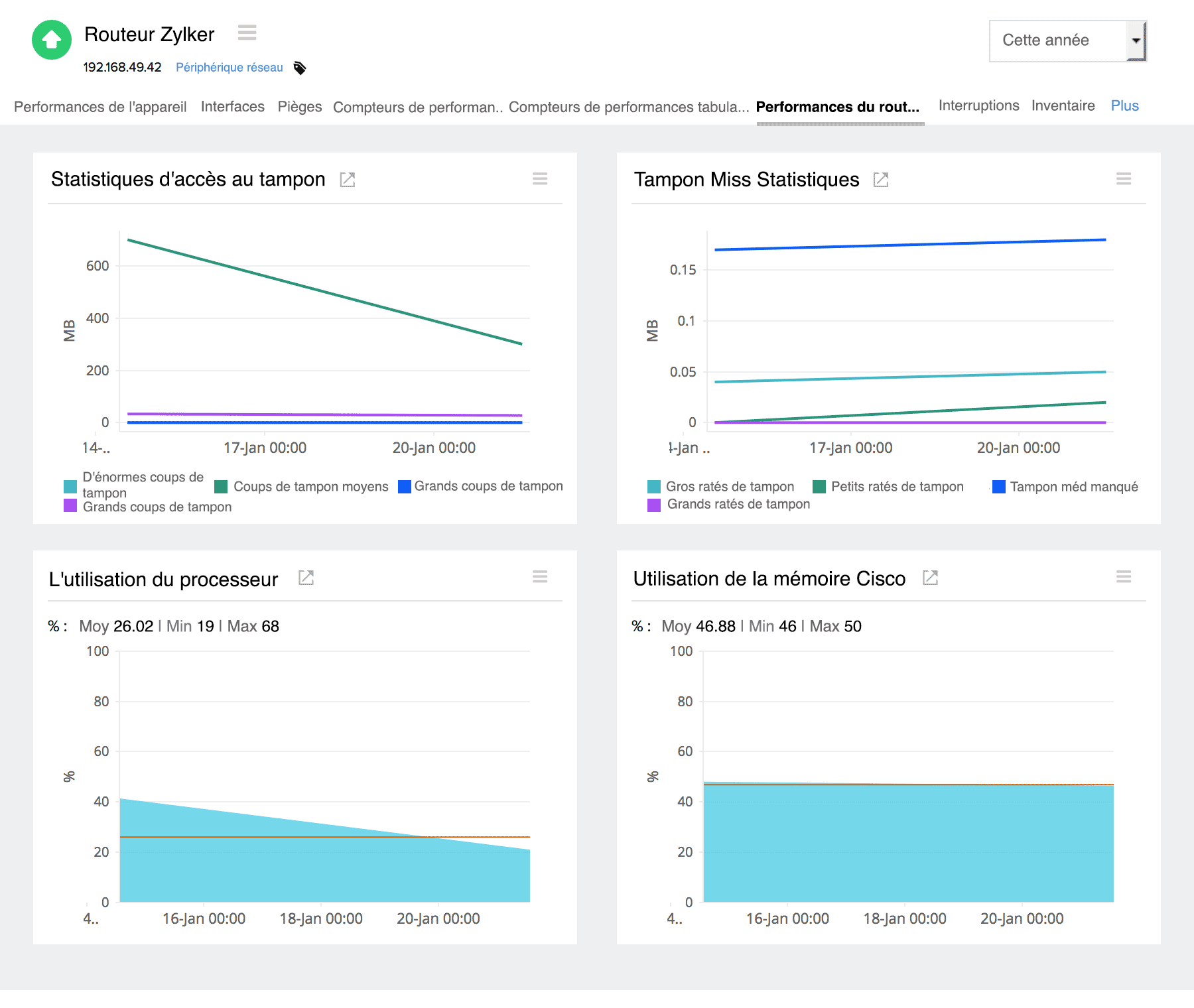 Keep track of your router performance