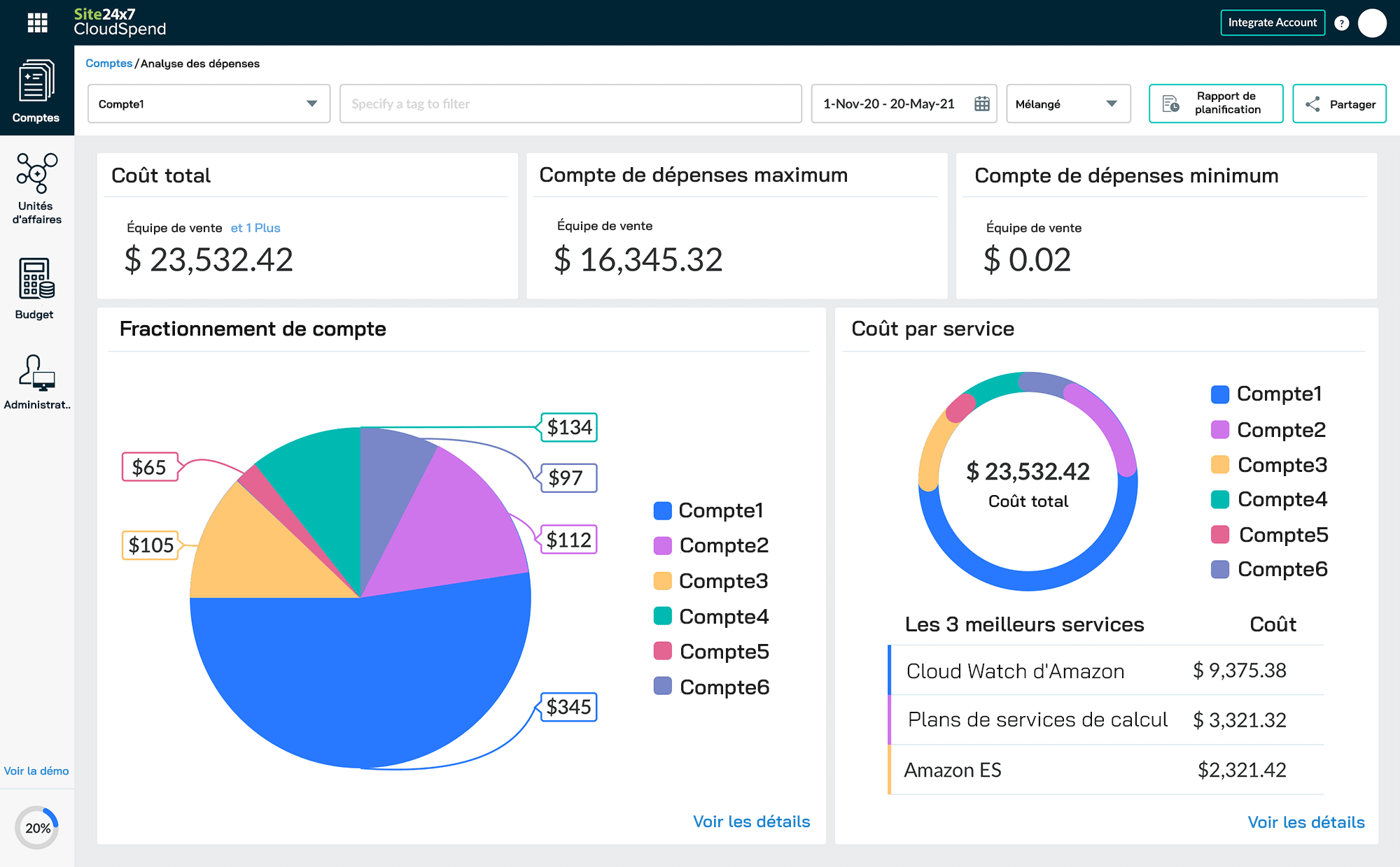 AWS cost management - Site24x7