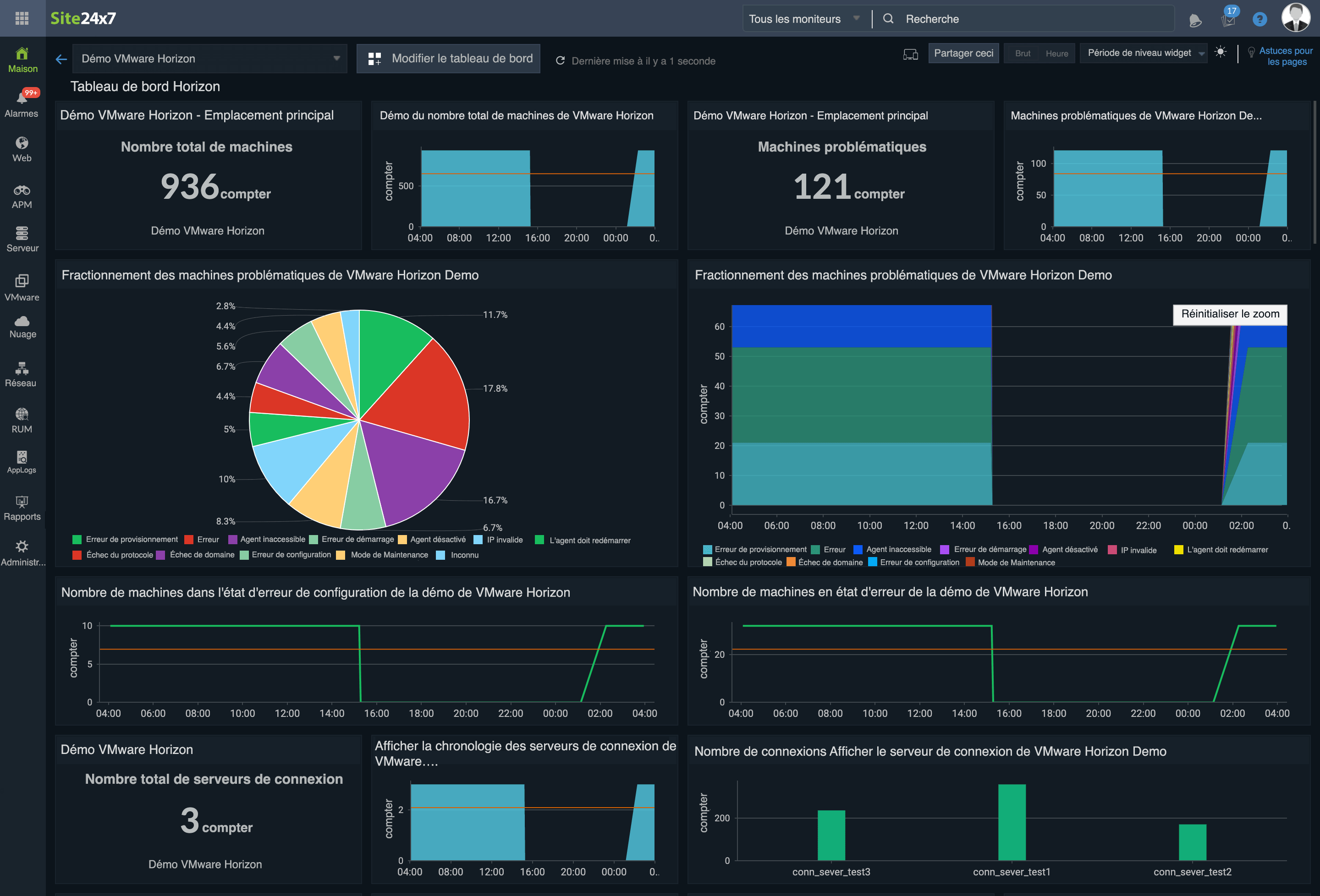VMware Horizon VDI Monitoring