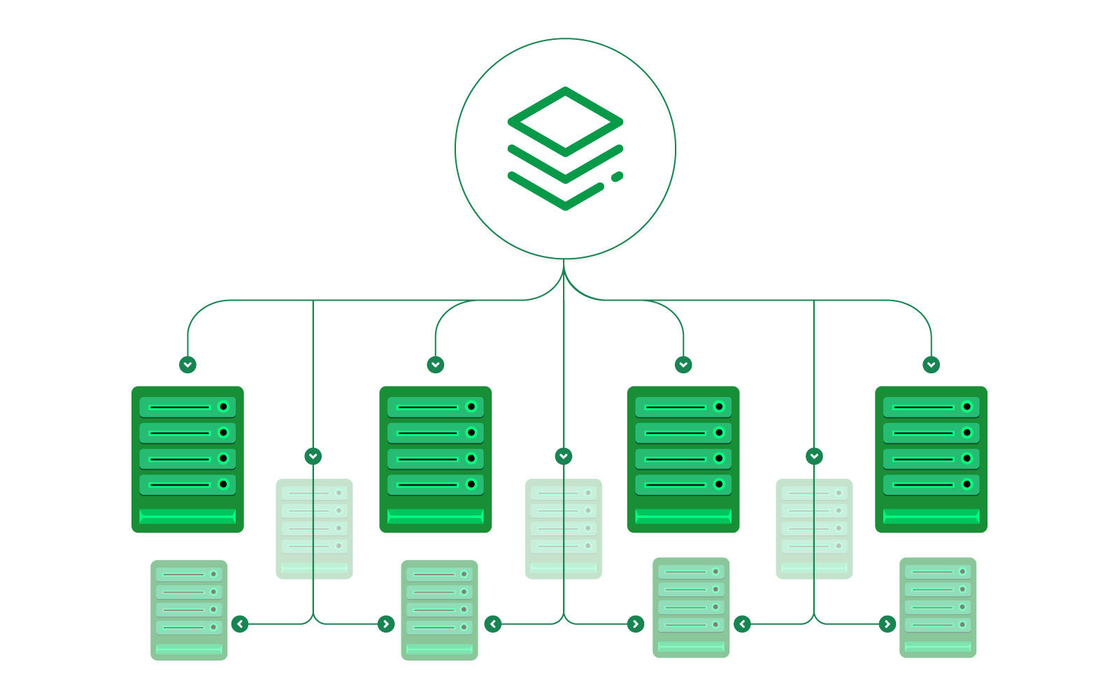 Deploy across environments
