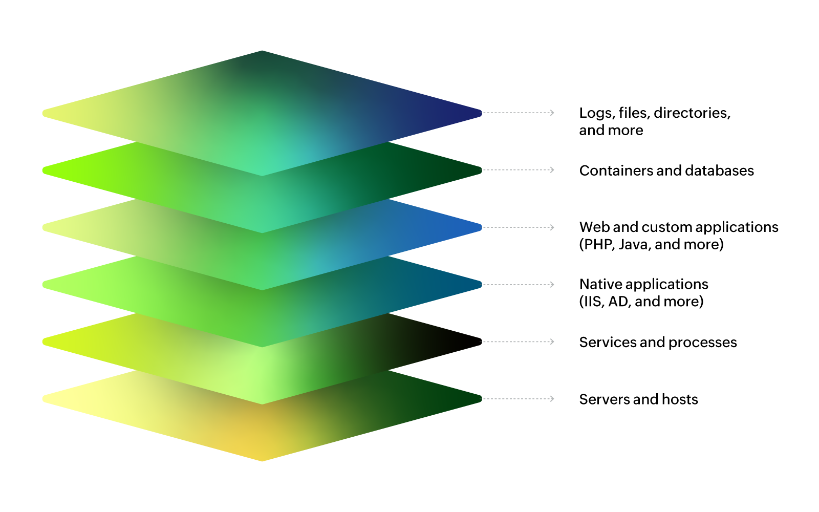 Configure infrastructure