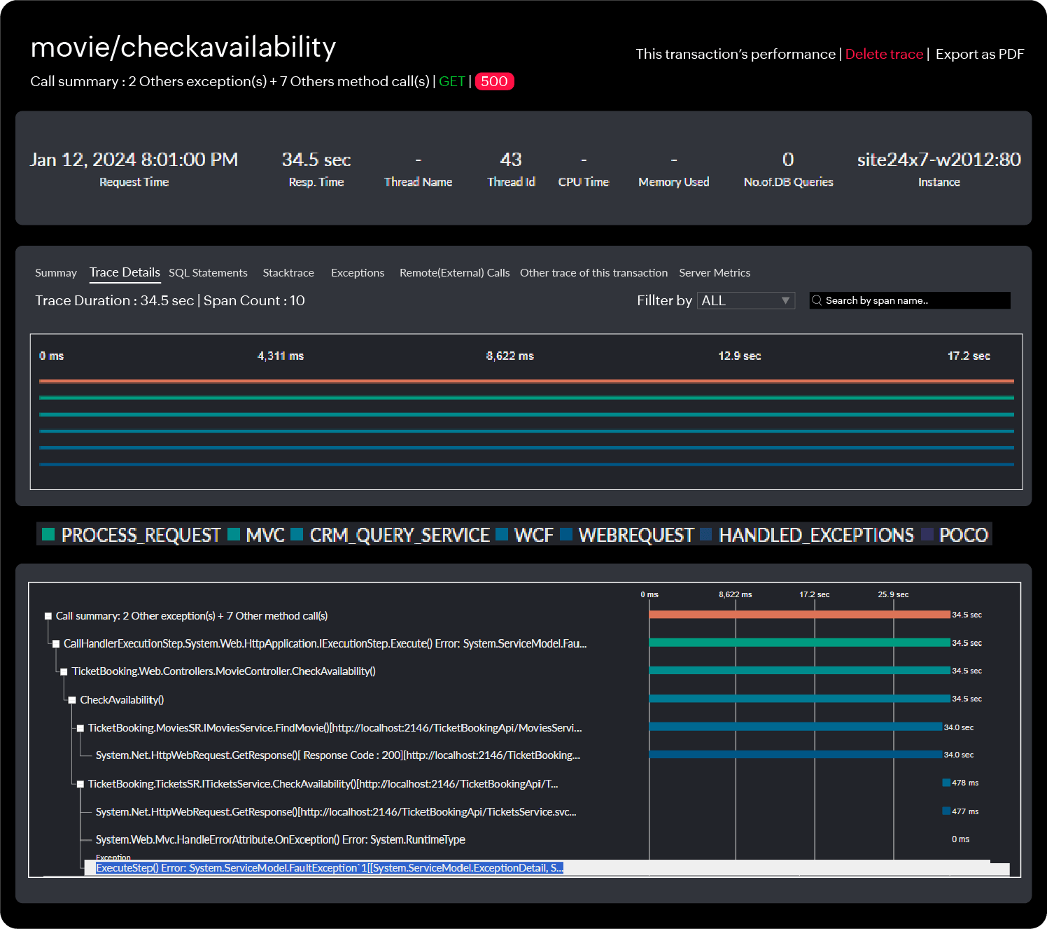 Deep tracing insights in Site24x7 help you pinpoint the exact cause of application failures.