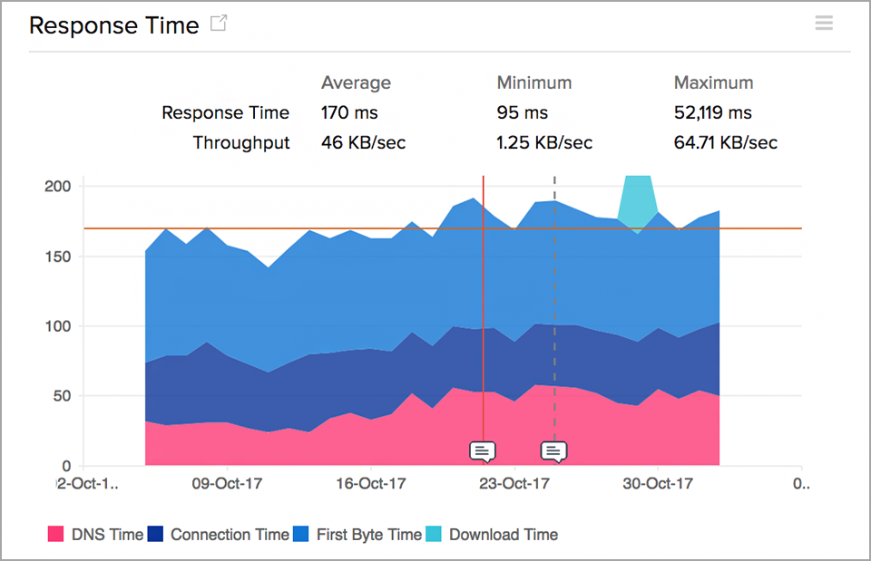 Website status monitor