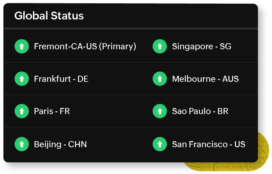 uptime monitoring