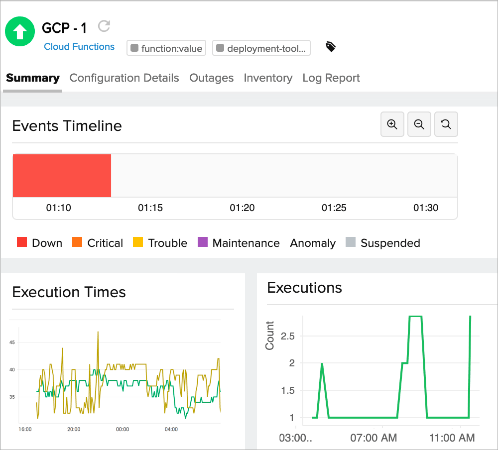 Monitor your entire Google Cloud Platform infrastructure