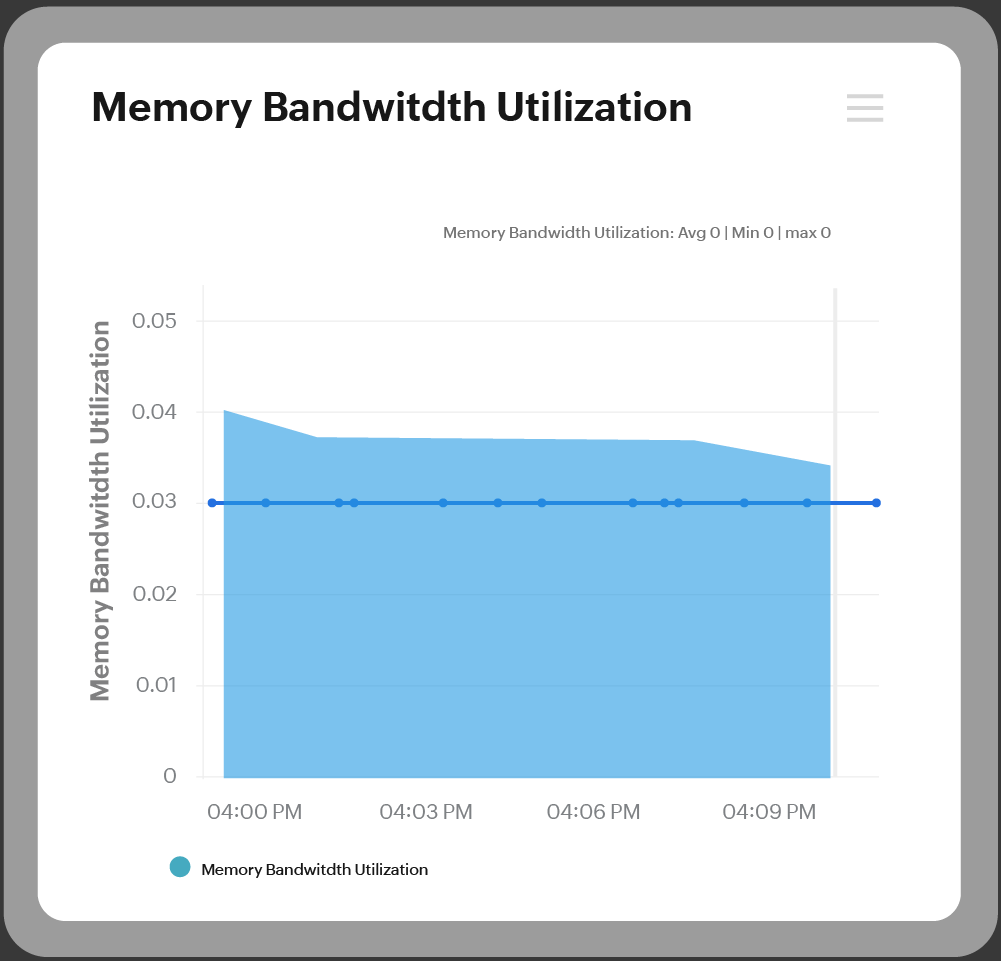 GPU memory bandwidth utilization dashboard with real-time utilization metrics.