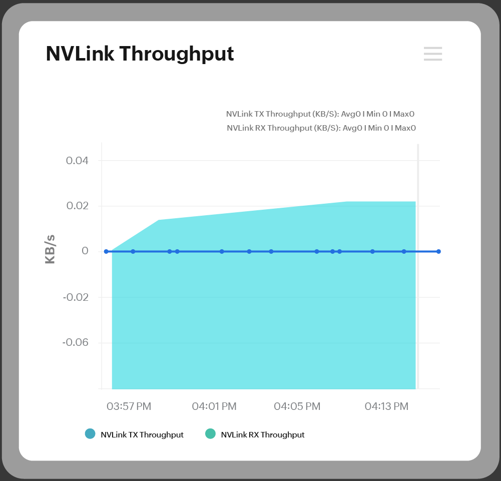 NVLink throughput dashboard showing real-time TX and RX throughput.