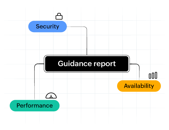 Site24x7 AWS Guidance Reports