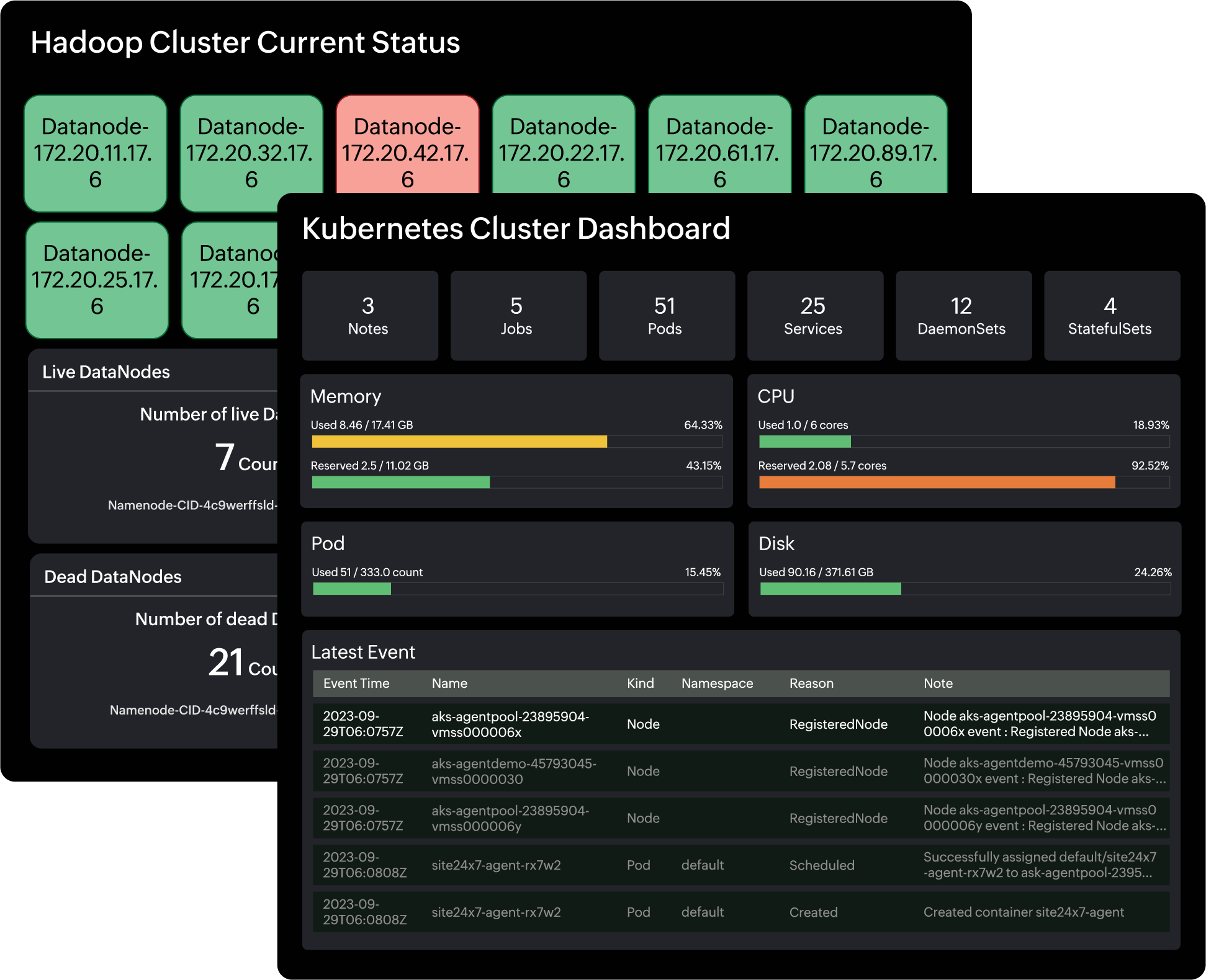 Linux applications monitoring 