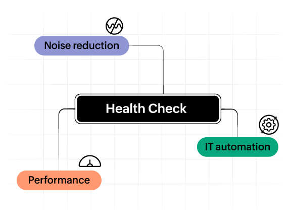 Site24x7 Health Check for Monitor groups