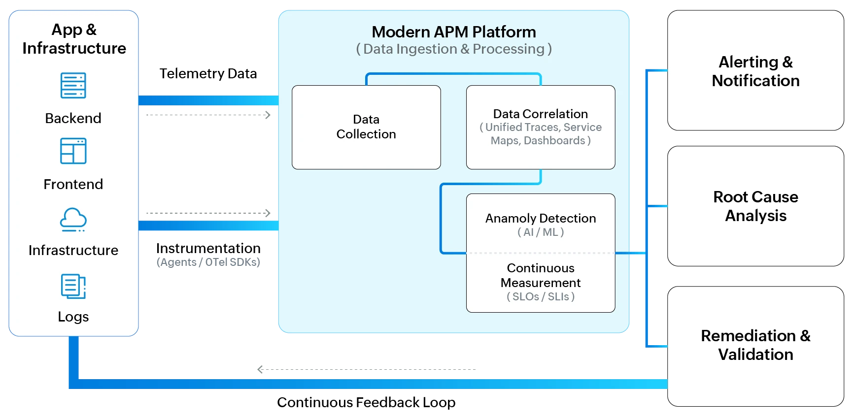 What is APM (Application Performance Monitoring)? Guide