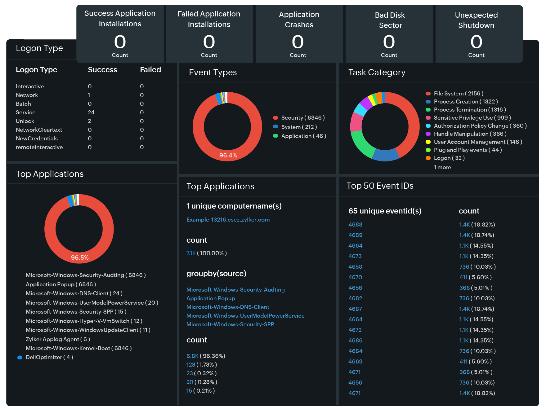 How can Site24x7 help