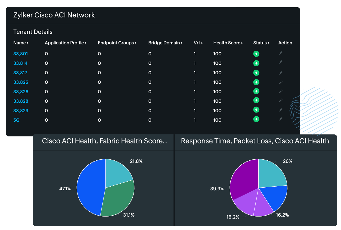 monitor an SD-WAN