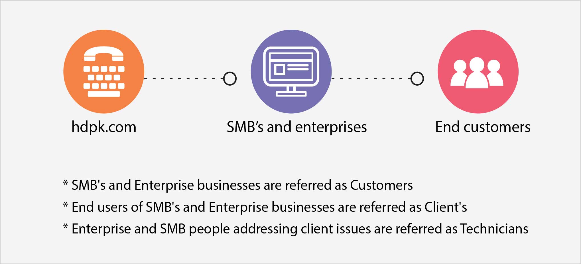 Site24x7 APM Insight helps a leading SaaS vendor resolve performance issues