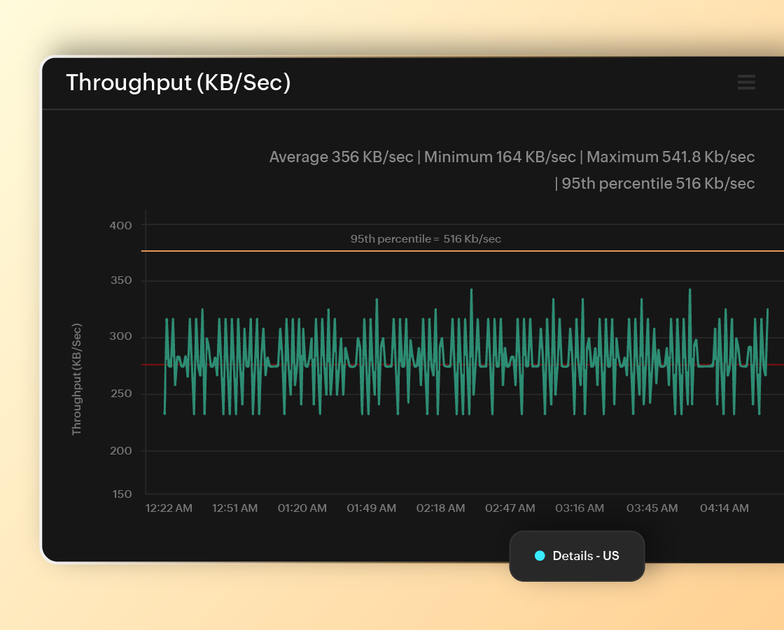 https performance monitoring