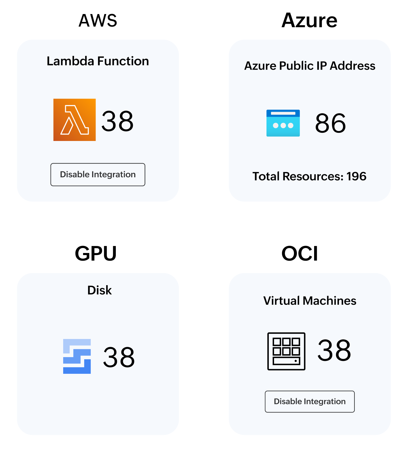 hybrid cloud card
