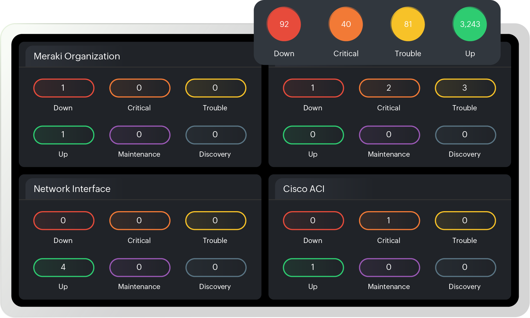 Get unified visibility across hybrid networks