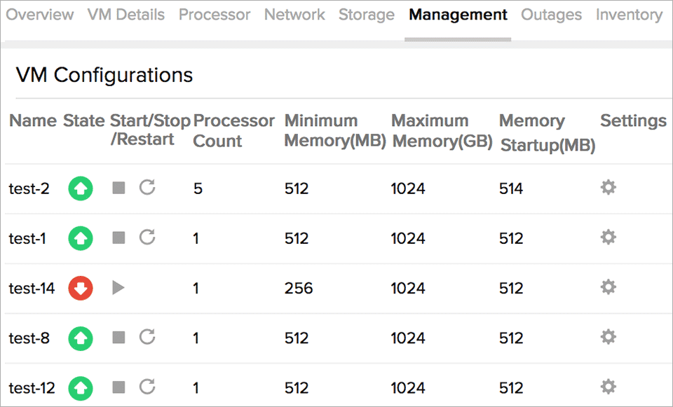 Hyper V monitoring and management
