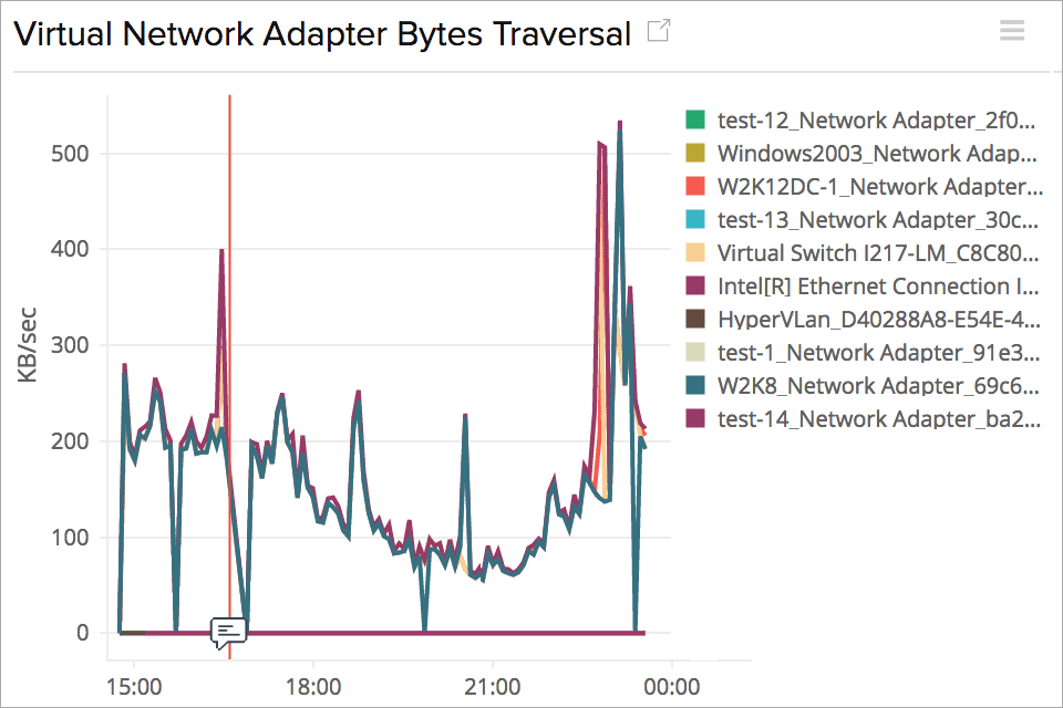 Hyper-V server monitoring