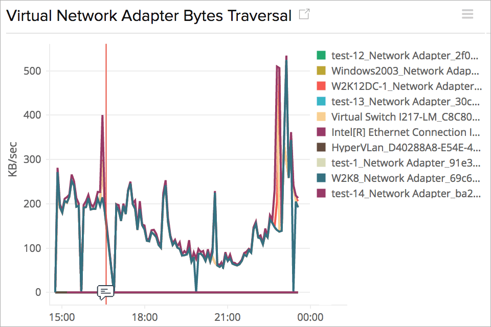 Hyper V server monitoring